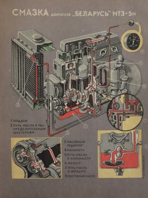 Серяков И.М. Повесть о тракторе. М.: Издательство "Советская Россия", 1960.
